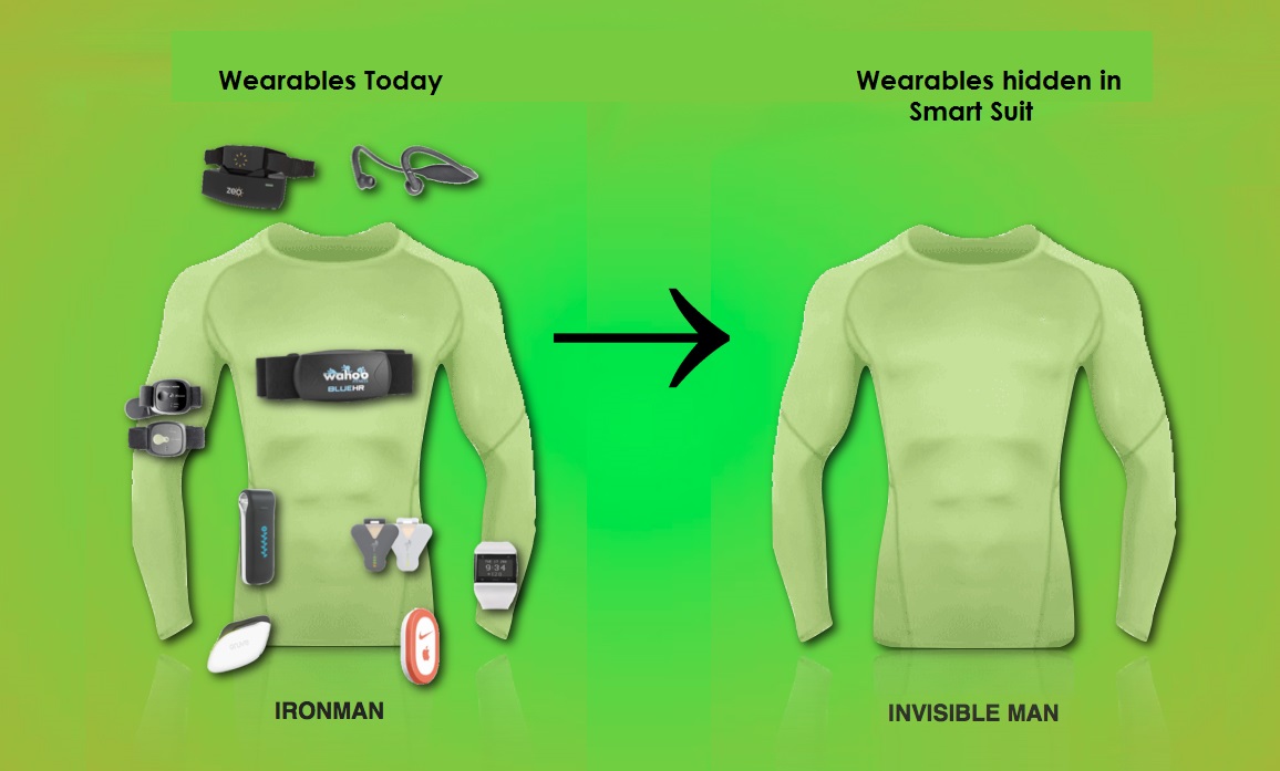 Не работает Wearable. Nike Invisible 2. Author Wear your second Skin. Future Proof Garment Technology tomorrow’s Design with Comfort.