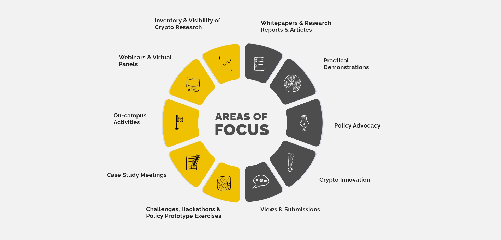 Area-Of-Focus