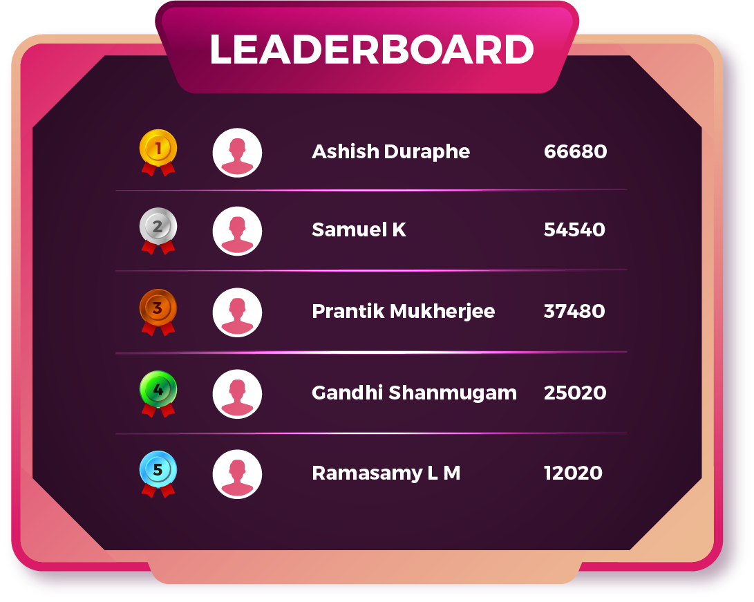 BPM 2021 Leaderboard Winners