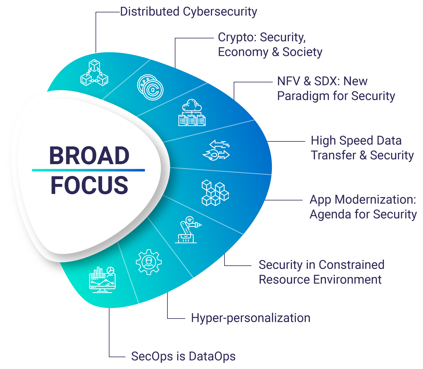 BPM 2021 Broad Focus