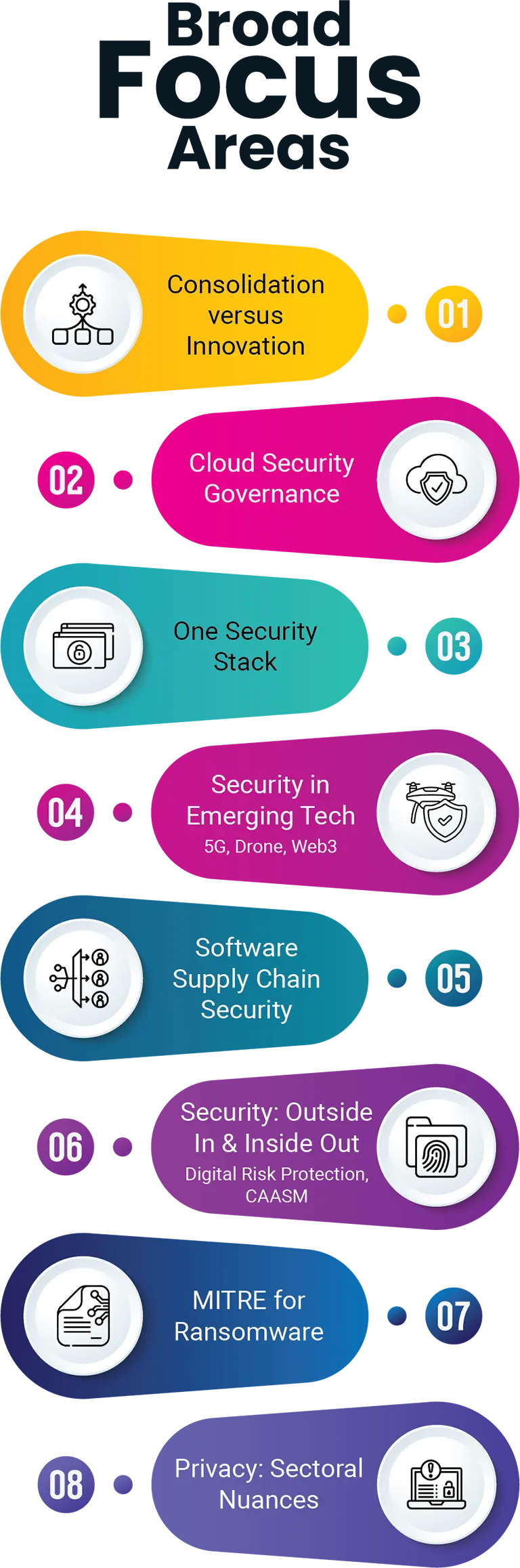 Broad Focus Areas