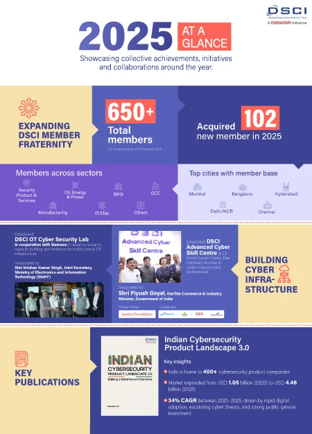 2025 At a Glance 